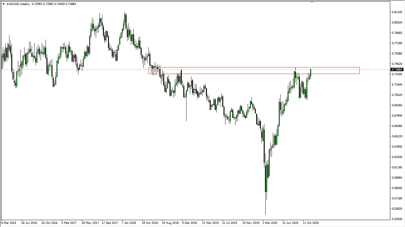 الرسم البياني الاسبوعي لزوج الدولار الاسترالي/الدولار الأمريكي